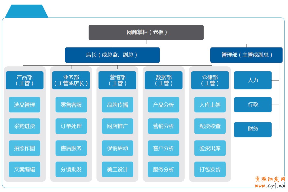 分享：電商寶典《電子商務(wù)創(chuàng)想力報告》V2