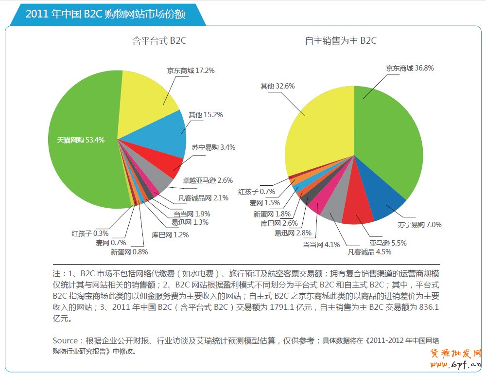 分享：電商寶典《電子商務(wù)創(chuàng)想力報告》V2