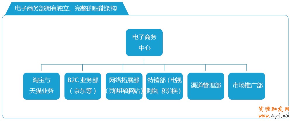 分享：電商寶典《電子商務(wù)創(chuàng)想力報告》V2