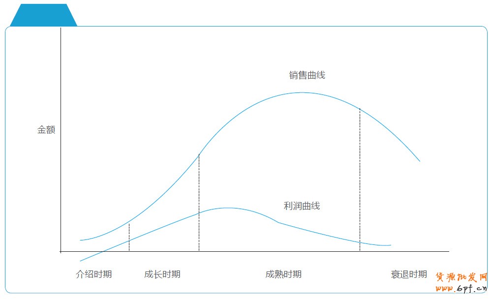 分享：電商寶典《電子商務(wù)創(chuàng)想力報告》V2