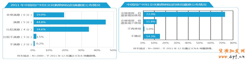 分享：電商寶典《電子商務(wù)創(chuàng)想力報告》V2