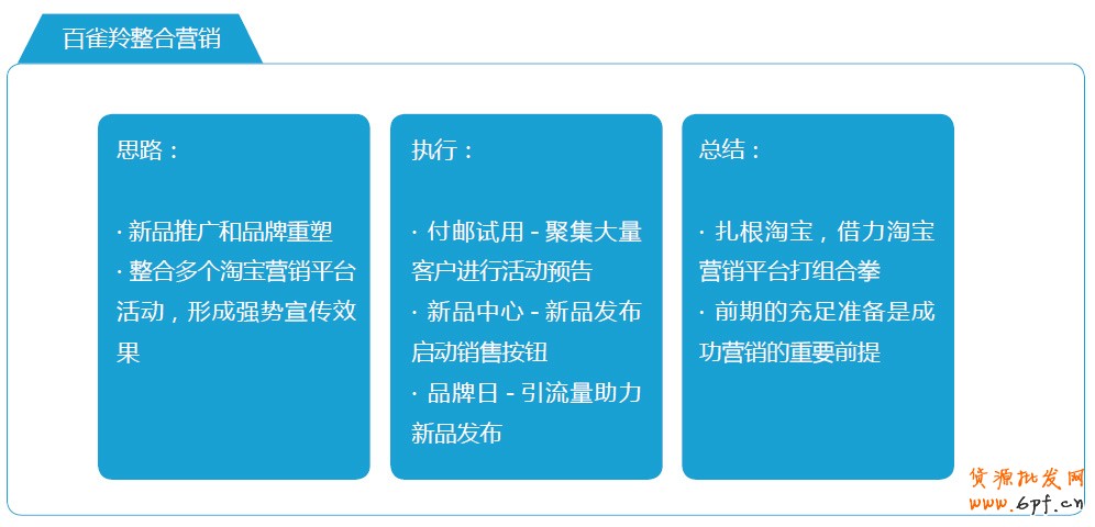 分享：電商寶典《電子商務(wù)創(chuàng)想力報告》V2