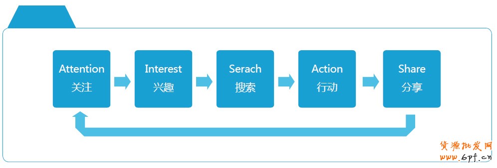 分享：電商寶典《電子商務(wù)創(chuàng)想力報告》V2
