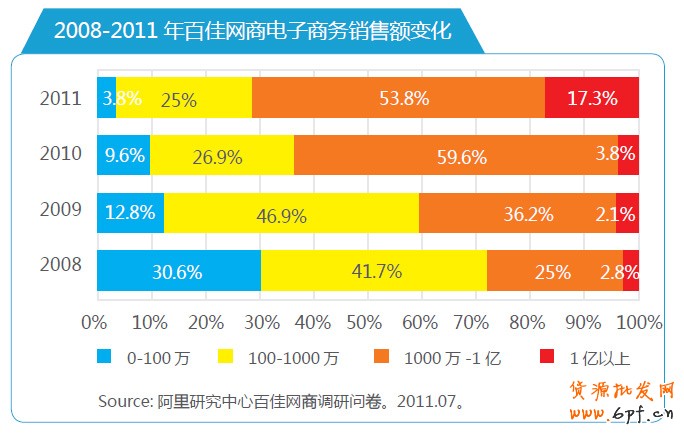 分享：電商寶典《電子商務(wù)創(chuàng)想力報告》V2