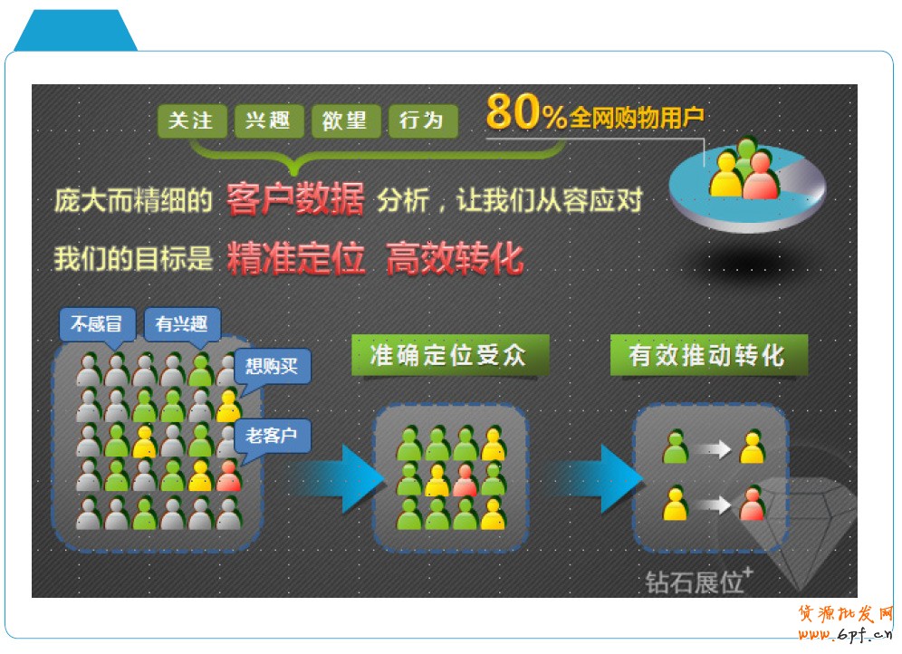 分享：電商寶典《電子商務(wù)創(chuàng)想力報告》V2
