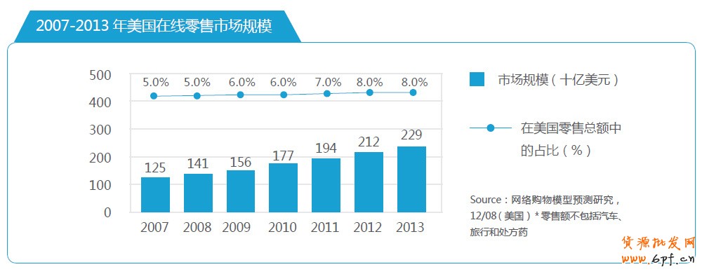 分享：電商寶典《電子商務(wù)創(chuàng)想力報告》V2