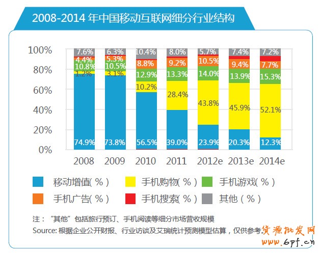 分享：電商寶典《電子商務(wù)創(chuàng)想力報告》V2