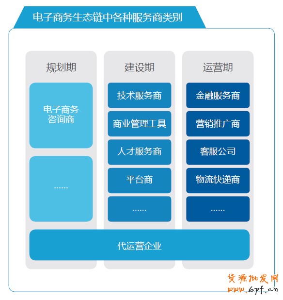 分享：電商寶典《電子商務(wù)創(chuàng)想力報告》V2