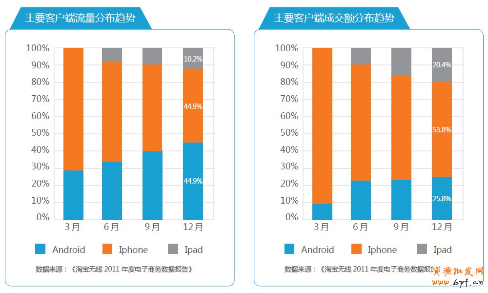 分享：電商寶典《電子商務(wù)創(chuàng)想力報告》V2
