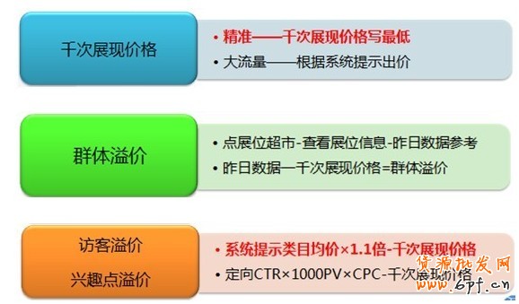 【亮鉆王牌】鉆展基礎(chǔ)競(jìng)價(jià)攻略