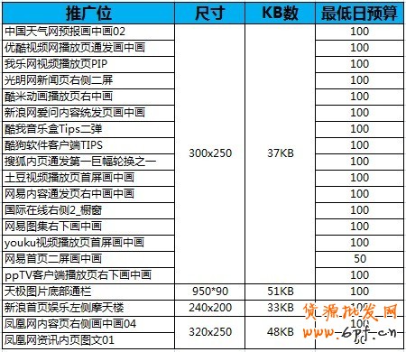 【亮鉆王牌】鉆展基礎(chǔ)競(jìng)價(jià)攻略