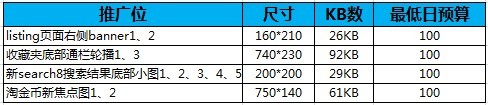 【亮鉆王牌】鉆展基礎(chǔ)競(jìng)價(jià)攻略