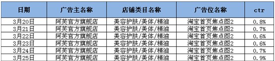 【鉆展計劃：亮鉆課程】不同的推廣目的適合不同的定向