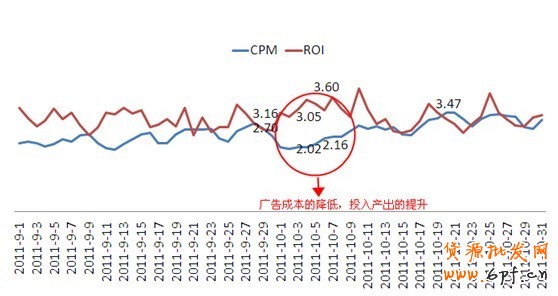 黃金周—你的轉(zhuǎn)折點(diǎn)，專家剖析【鉆展競(jìng)價(jià)指南】