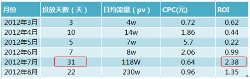 分享：鉆展持久戰，生意永不淡 
