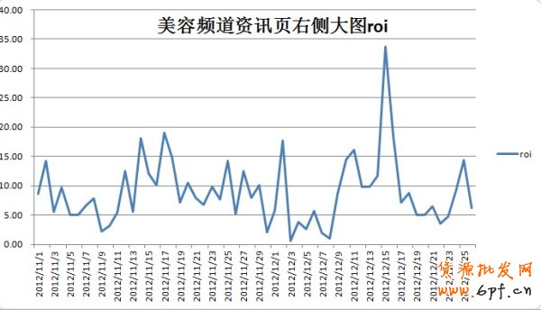 推薦:淘寶鉆展最新精品（超牛寶典）化妝品鉆展好位推薦