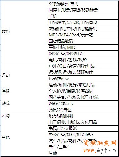 分享：鉆石展位創(chuàng)意對(duì)應(yīng)類(lèi)目要求及參考列表 新鮮出爐！