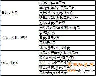 分享：鉆石展位創(chuàng)意對(duì)應(yīng)類(lèi)目要求及參考列表 新鮮出爐！