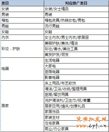分享：鉆石展位創(chuàng)意對(duì)應(yīng)類(lèi)目要求及參考列表 新鮮出爐！