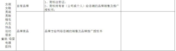 鉆展資質是浮云！就看你有沒有