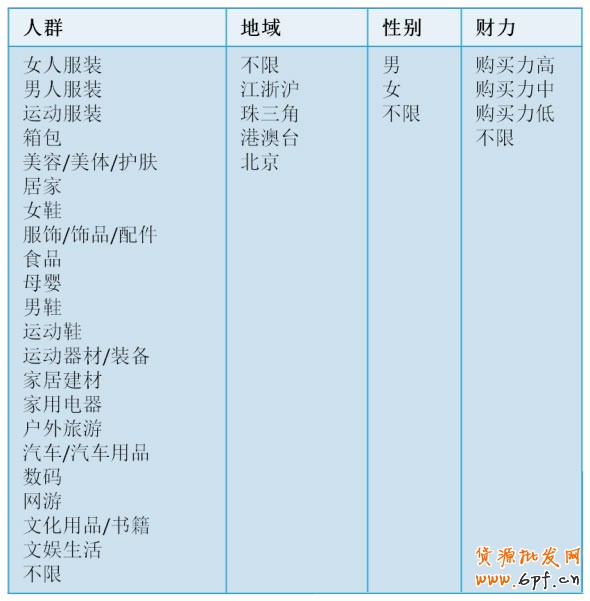 suihi.com分享： 揭秘人群定向，玄機(jī)無處不在