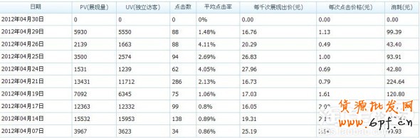 suihi.com分享：TGP分享投鉆展之步步為營(yíng)