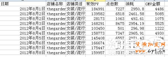 suihi.com分享：TGP分享投鉆展之步步為營(yíng)