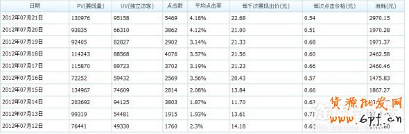 suihi.com分享：TGP分享投鉆展之步步為營(yíng)