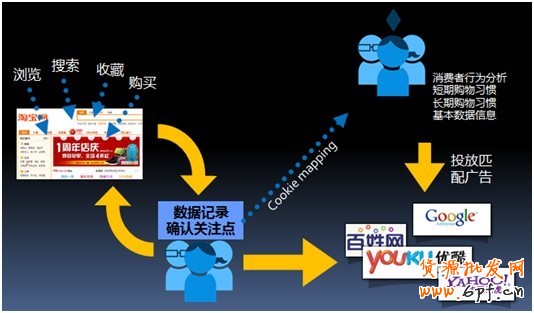 鉆立方，打開流量的魔盒