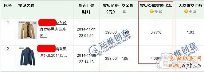 打造爆款的技巧- 直通車怎么選款、測款？  2