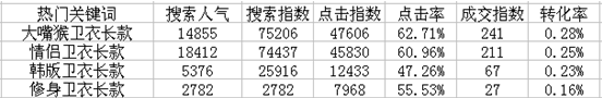 點(diǎn)擊瀏覽下一頁(yè)