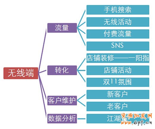 點(diǎn)擊瀏覽下一頁(yè)