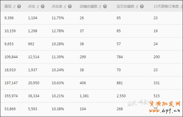 點擊瀏覽下一頁