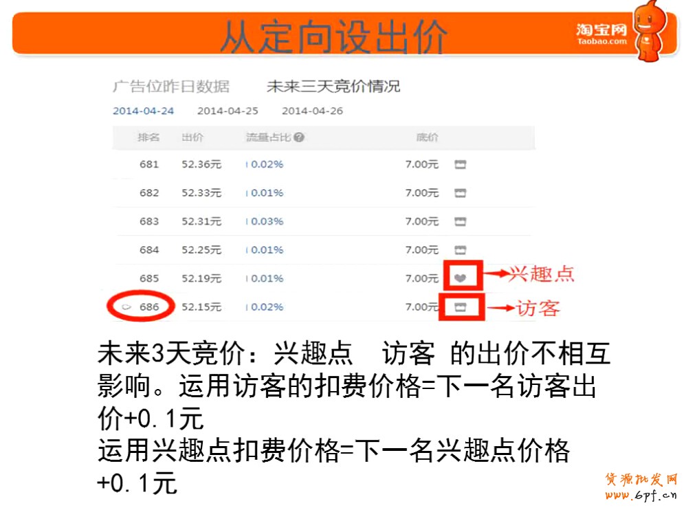 點擊瀏覽下一頁