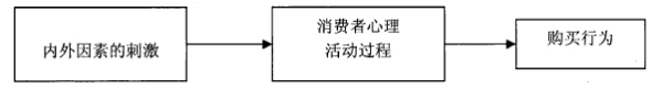 營銷心理