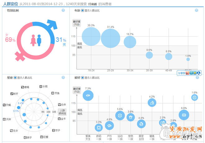 一步步教你做好標題關鍵詞優化4