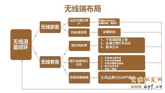 手機淘寶