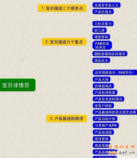 寶貝詳情頁