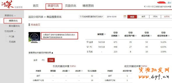 標題優化