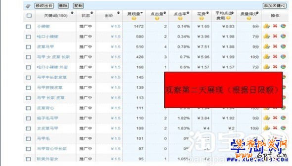 展現(xiàn)排序