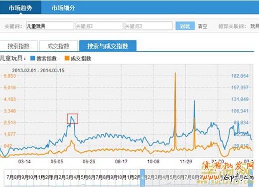 行業市場分析