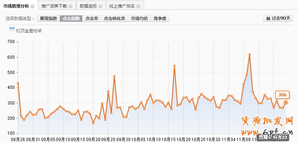 淘寶指數(shù)