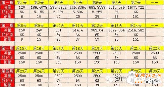 犀利操作：7天螺旋沖擊豆腐塊實操方法 2