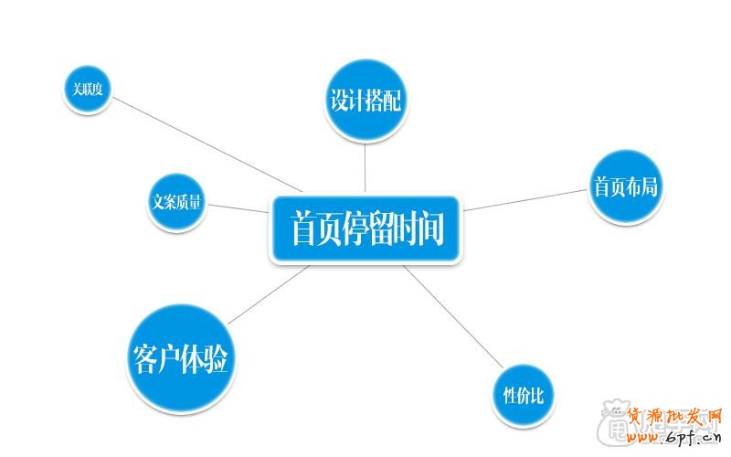 視覺營銷店鋪必不可少的數(shù)據(jù)分析操作1