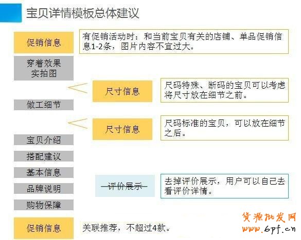 寶貝詳情頁