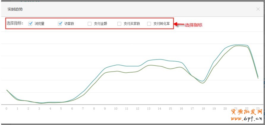 生意參謀如何使用:實(shí)時(shí)直播怎么看？9