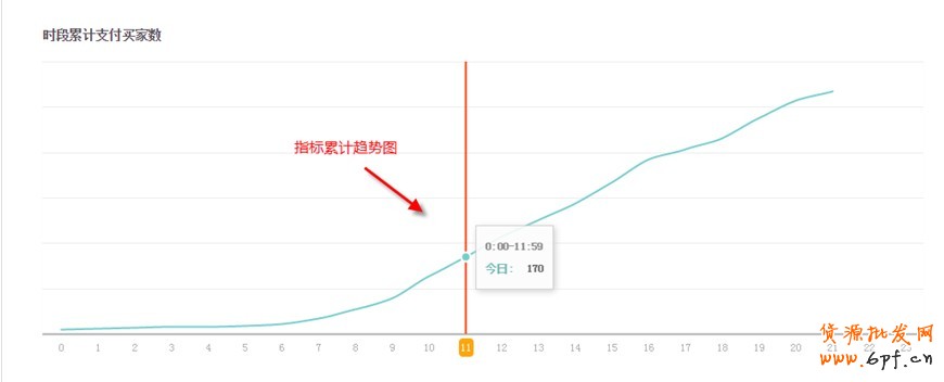 生意參謀如何使用:實(shí)時(shí)直播怎么看？3