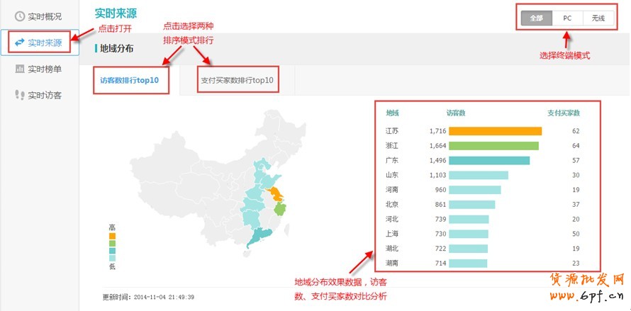 生意參謀如何使用:實(shí)時(shí)直播怎么看？5
