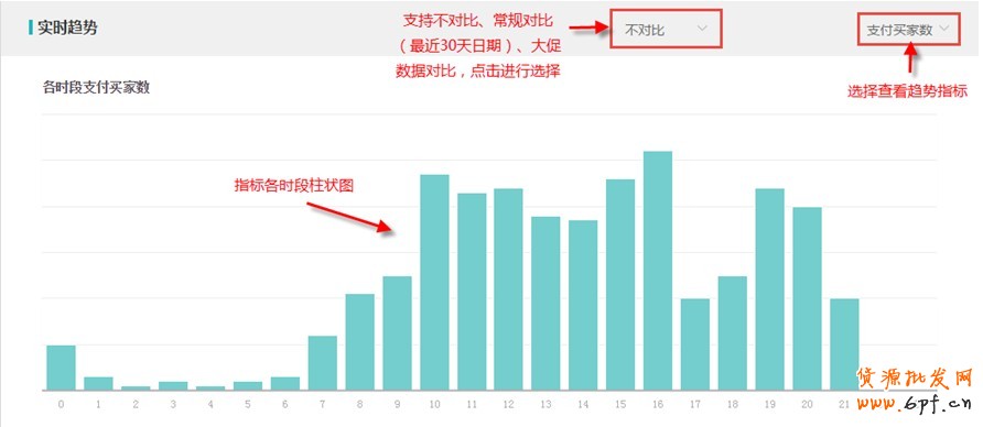 生意參謀如何使用:實(shí)時(shí)直播怎么看？2