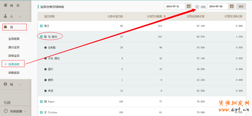 生意參謀使用教程：商品分析怎么用？ 10